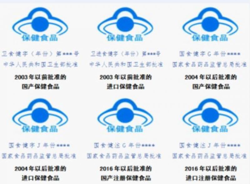 禁止冒用、盜用“藍帽子 ” 保健食品標志管理擬出新規(guī).jpg