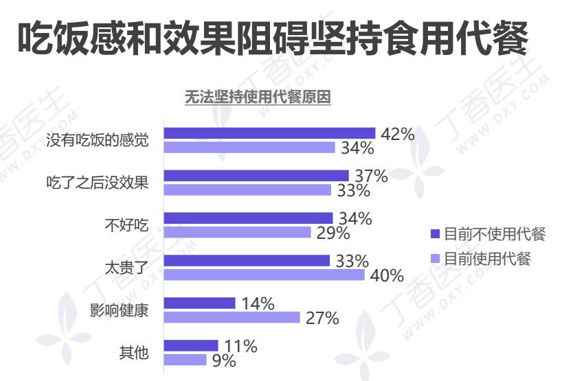 千億規(guī)模之下，代餐行業(yè)的功與過(guò)3.jpg