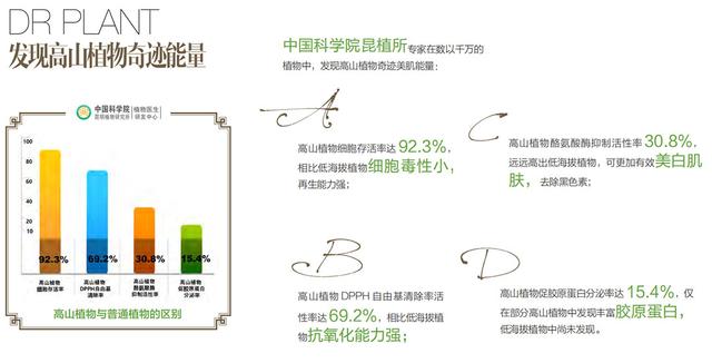 大健康品牌營銷策劃詮釋「植物醫(yī)生」業(yè)績逆增長10%之道1.jpeg